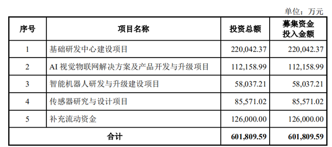 国内ai项目汇总报告