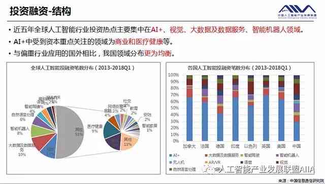 ai产业数据报告-ai产业数据报告怎么做