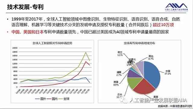 ai产业数据报告-ai产业数据报告怎么做