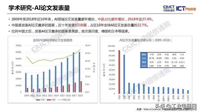 ai产业数据报告-ai产业数据报告怎么做