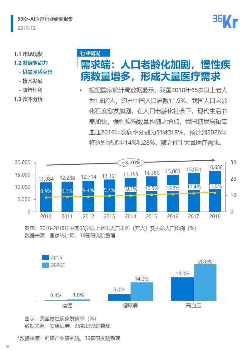 ai医疗行业痛点分析报告-ai医疗行业痛点分析报告怎么写