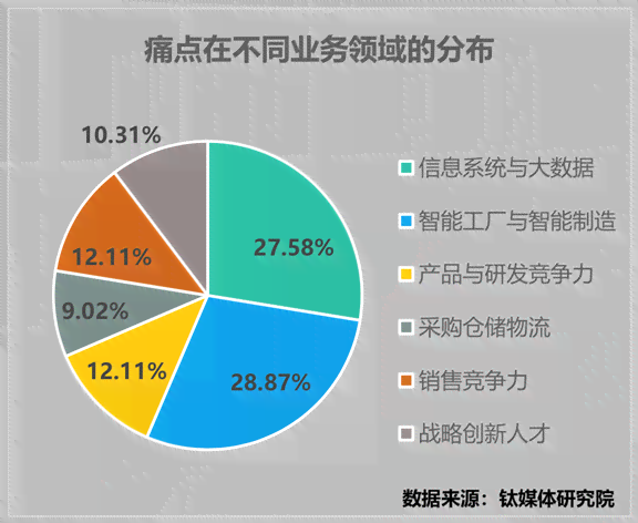 ai医疗行业痛点分析报告-ai医疗行业痛点分析报告怎么写