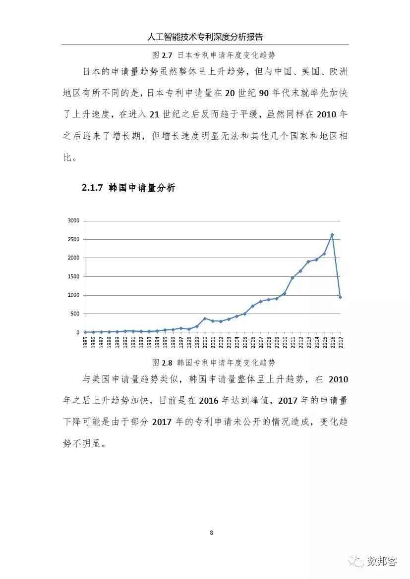 ai技术研究课题开题报告-ai技术研究课题开题报告范文