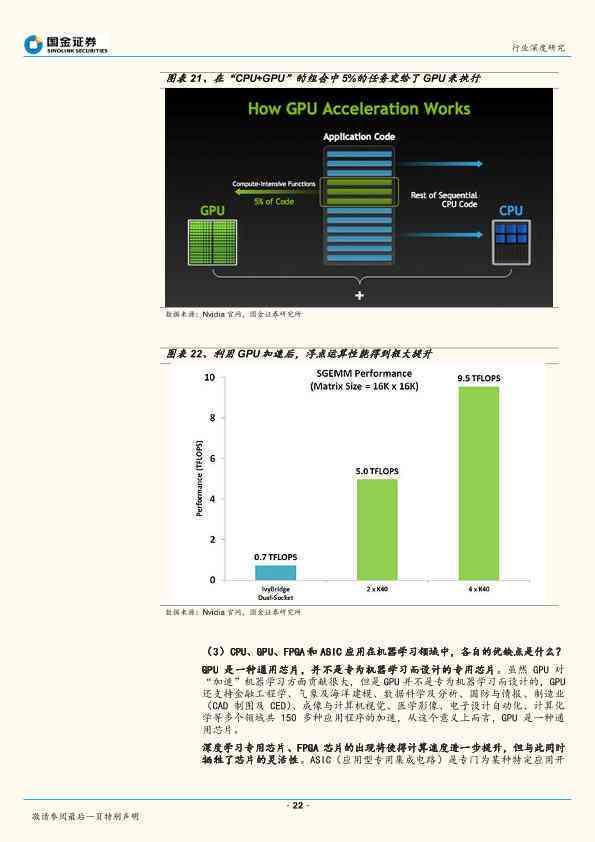 乐普ai智能分析报告