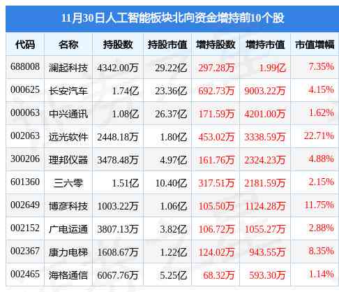 乐普ai智能分析报告