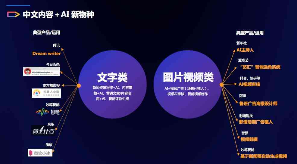 文案结合Ai可以做哪些类型的账号-文案结合ai可以做哪些类型的账号呢