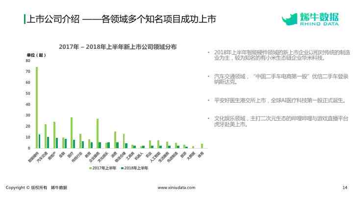 ai绘画的相关性分析报告-ai绘画的相关性分析报告怎么写