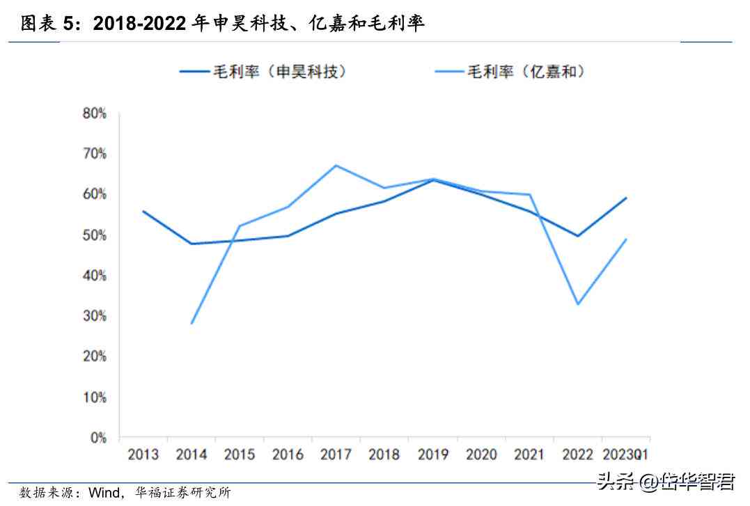 智能ai设备巡检报告怎么写