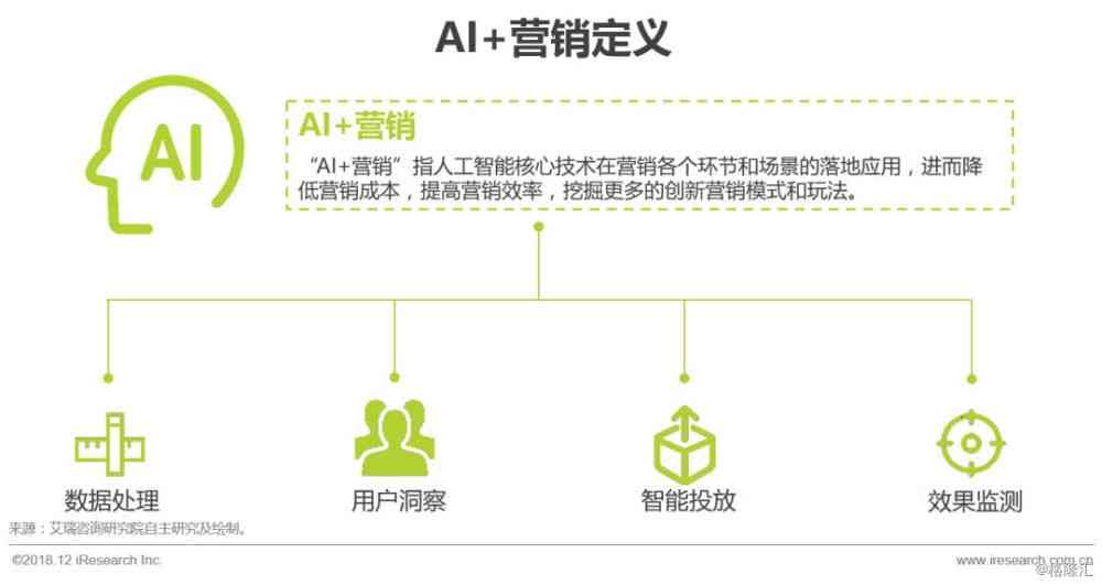 2018年中国AI基础架构市场调查报告