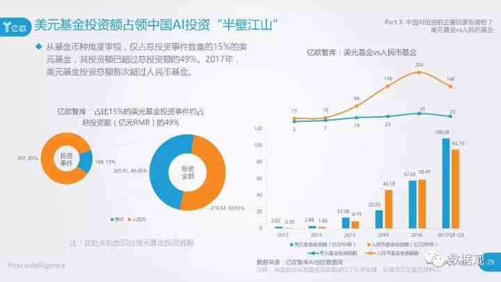 ai市场研究报告