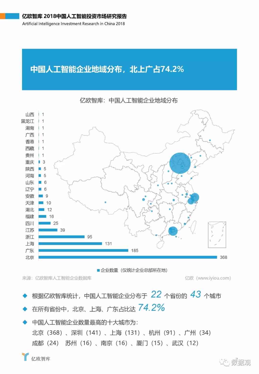 ai市场研究报告