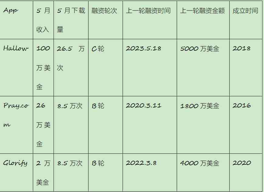 好用的网文ai写作