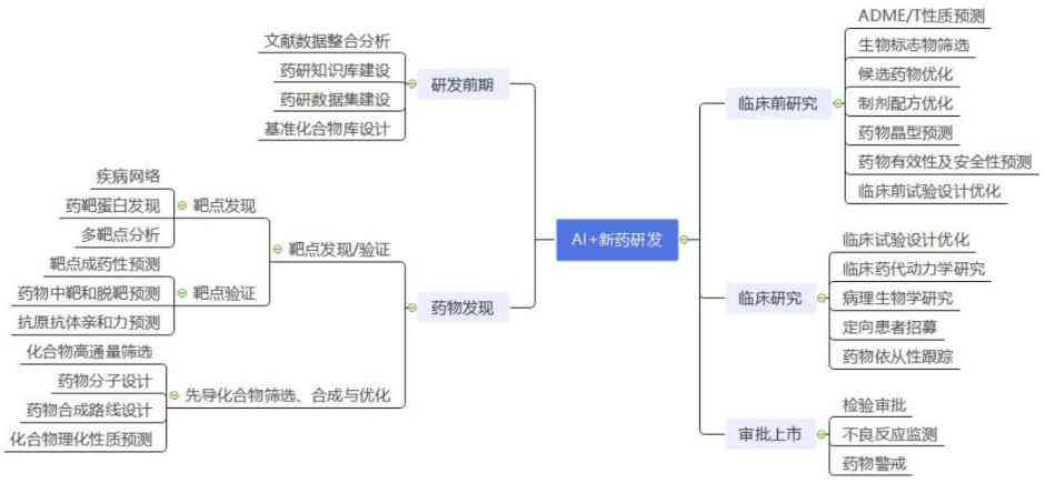 市场调查报告ai生成软件