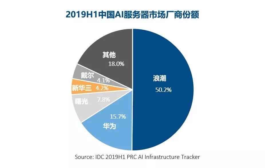 市场调查报告ai生成软件