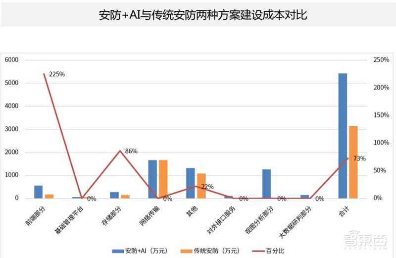 ai创作的应用规模化是什么-ai创作的应用规模化是什么意思