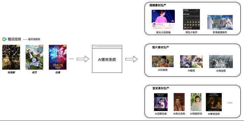 ai写的脚本拍出来的作品