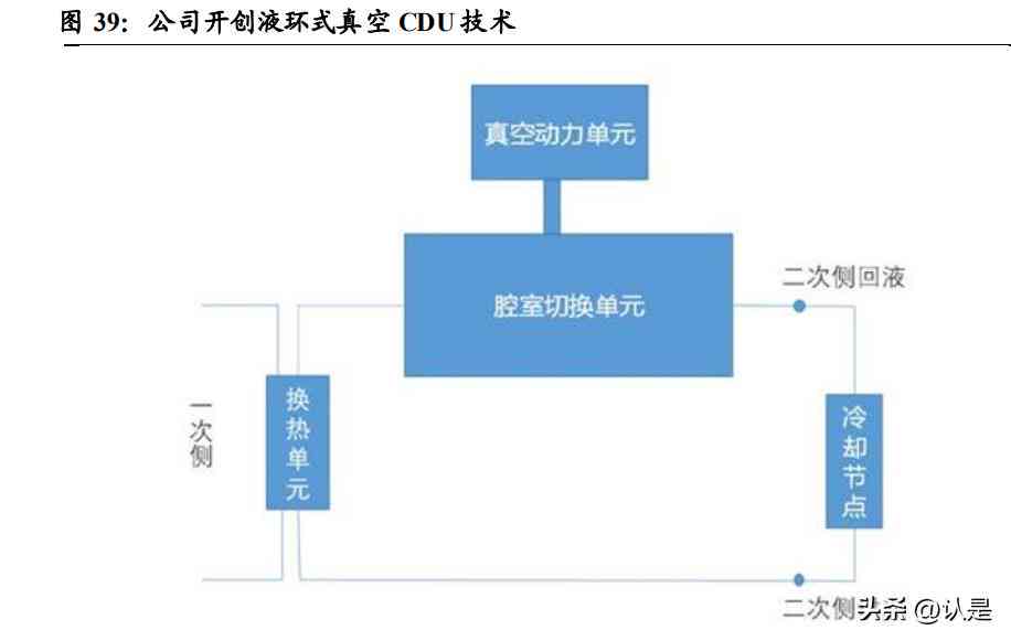 ai未来发展前景分析报告-ai未来发展前景分析报告怎么写