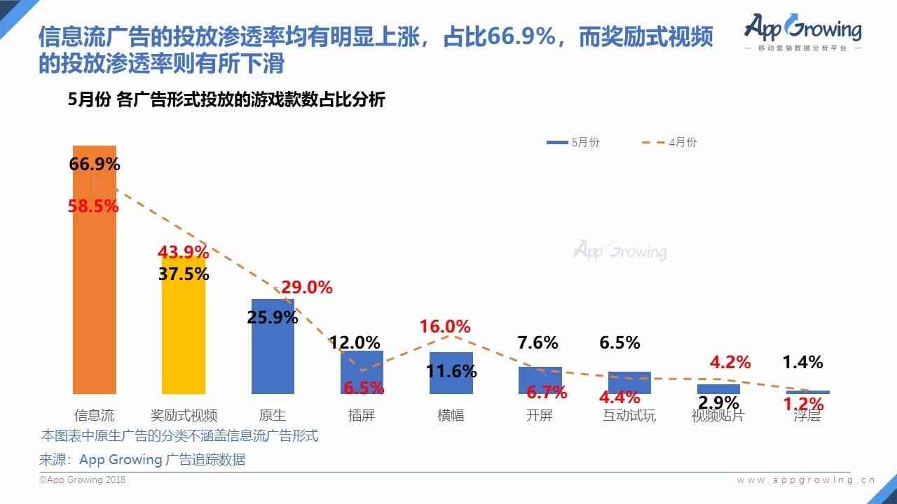 缩减文案ai