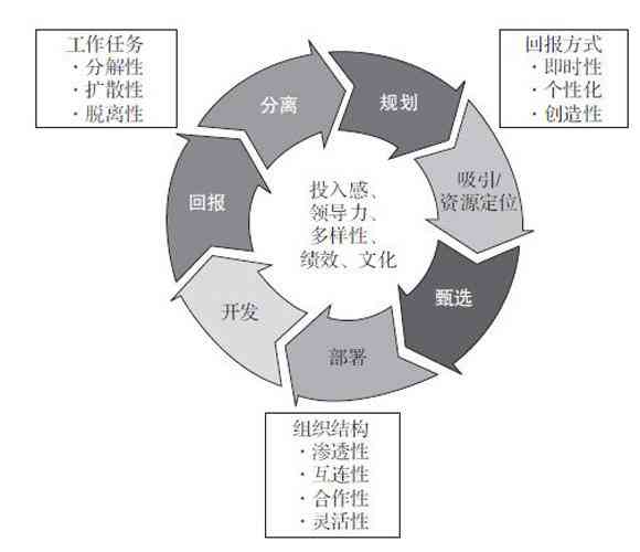 激励方案文案ai写作怎么写-激励方案文案ai写作怎么写的