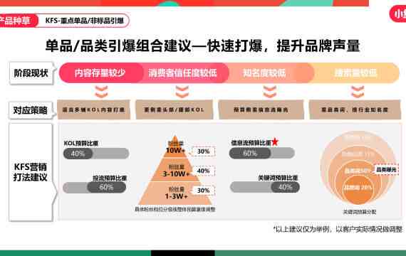 小红书服装搭配文案ai-小红书服装搭配文案