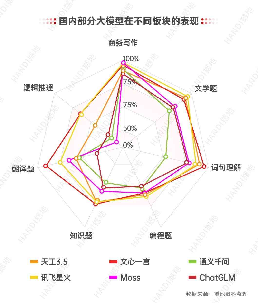 天工ai智能写作怎么样