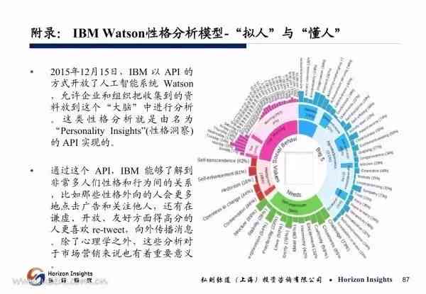 ai机器人的逻辑分析报告