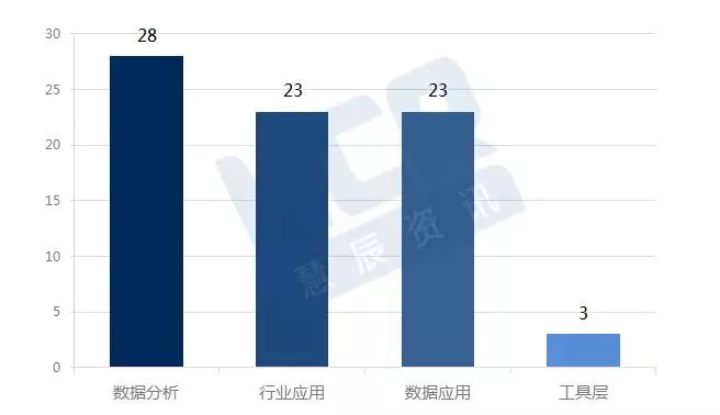 ai机器人的逻辑分析报告