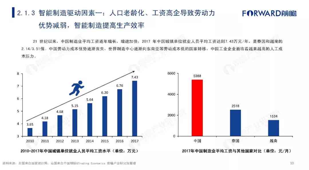 ai算力行业现状及发展趋势分析报告