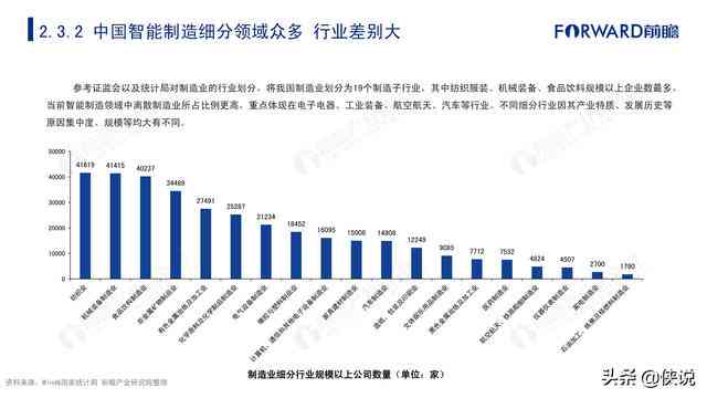 ai算力行业现状及发展趋势分析报告