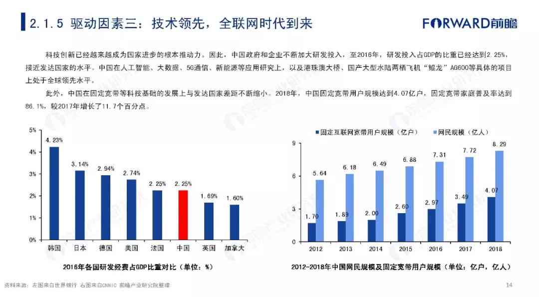 ai算力行业现状及发展趋势分析报告