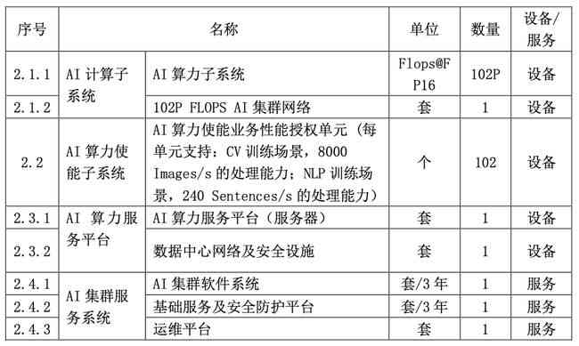 ai编写评标报告