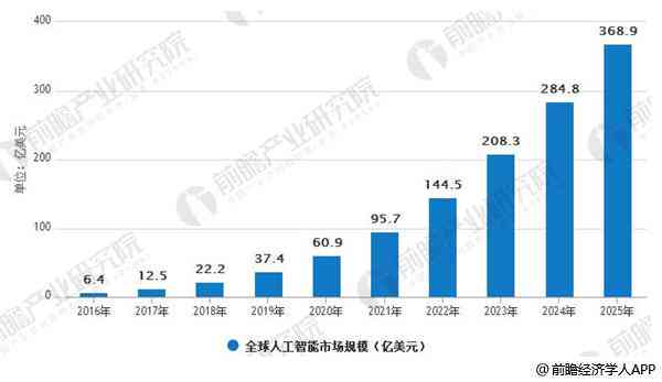 ai市场规模分析报告怎么写-ai市场规模分析报告怎么写的