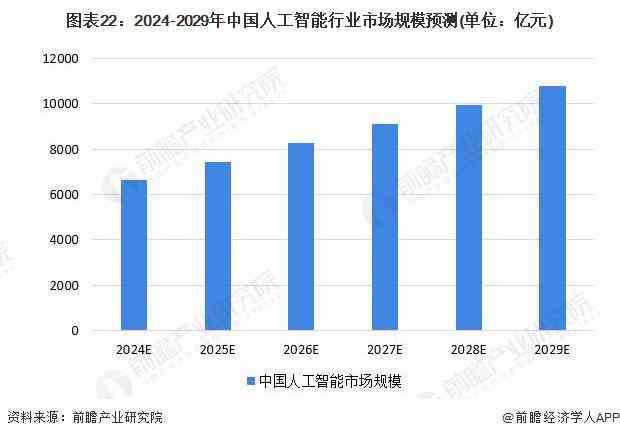 ai市场规模分析报告怎么写-ai市场规模分析报告怎么写的