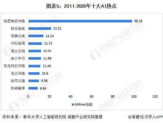 ai市场规模分析报告怎么写-ai市场规模分析报告怎么写的