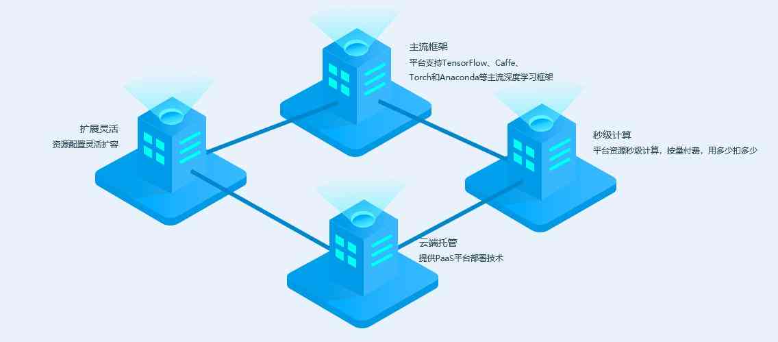 ai会计实训报告范文