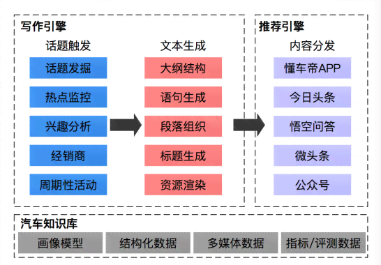 ai写作机器人设计-ai写作机器人设计教程