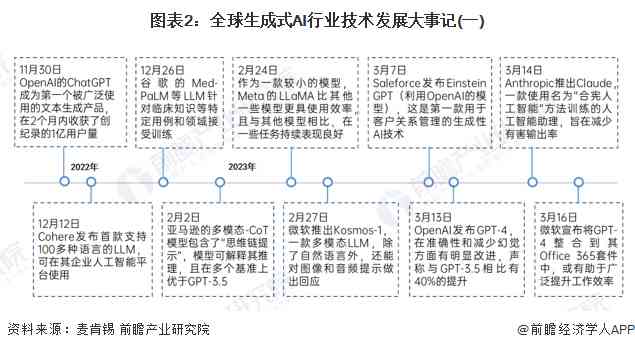 ai调研报告在线生成-ai调研报告在线生成软件