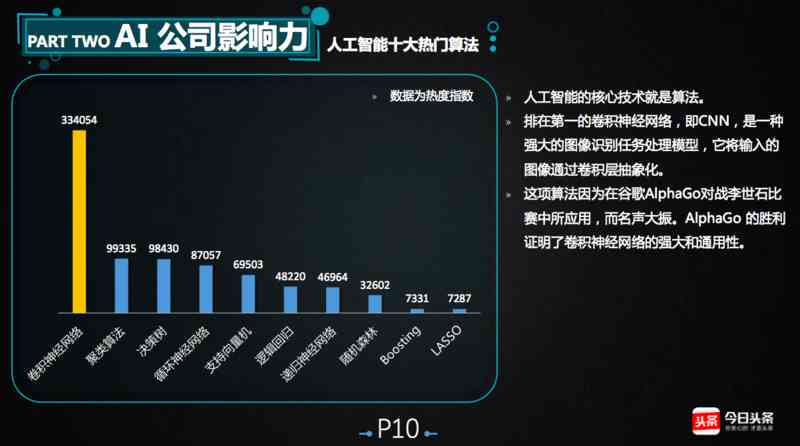 ai对工程行业影响文案