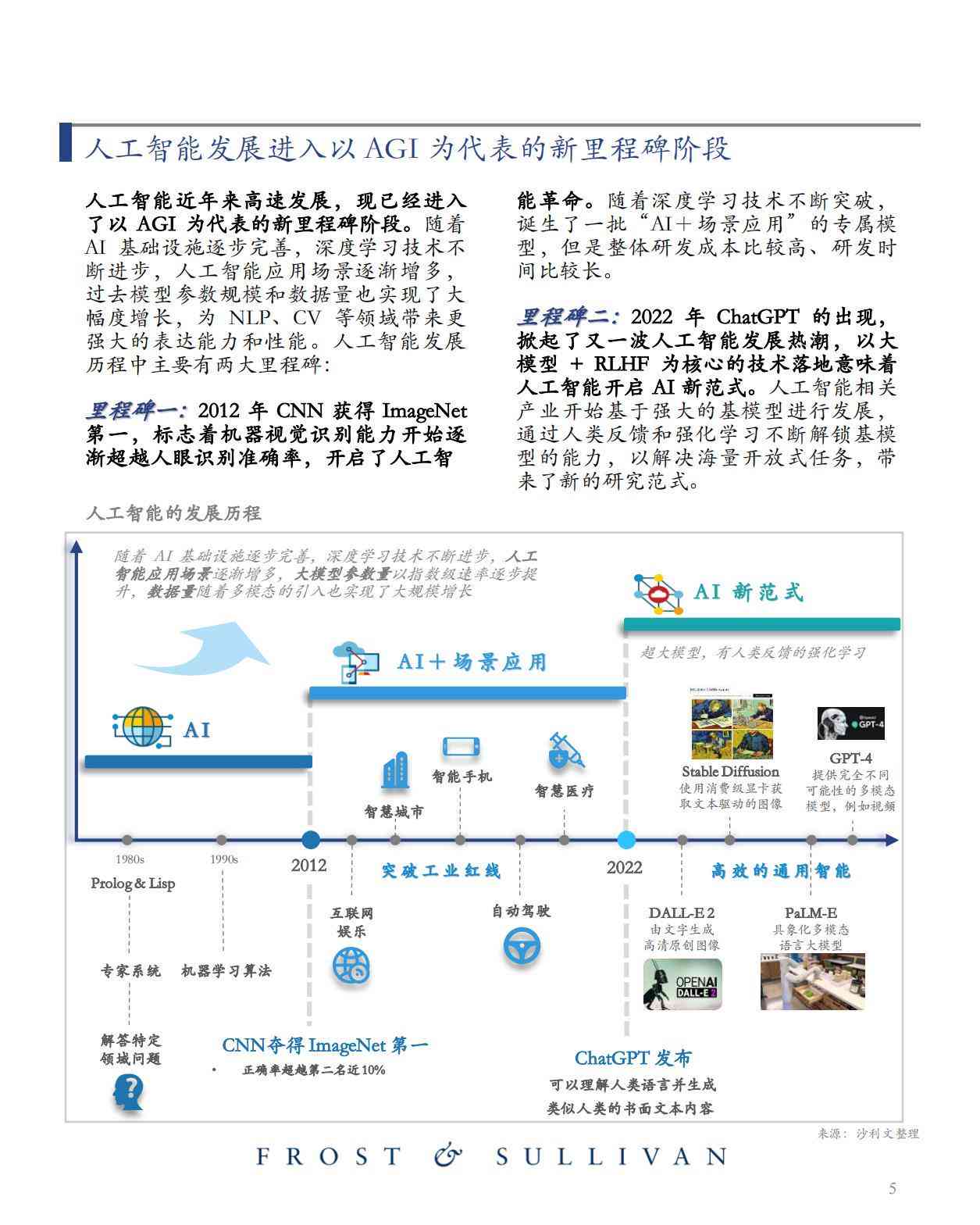 写研究报告的ai