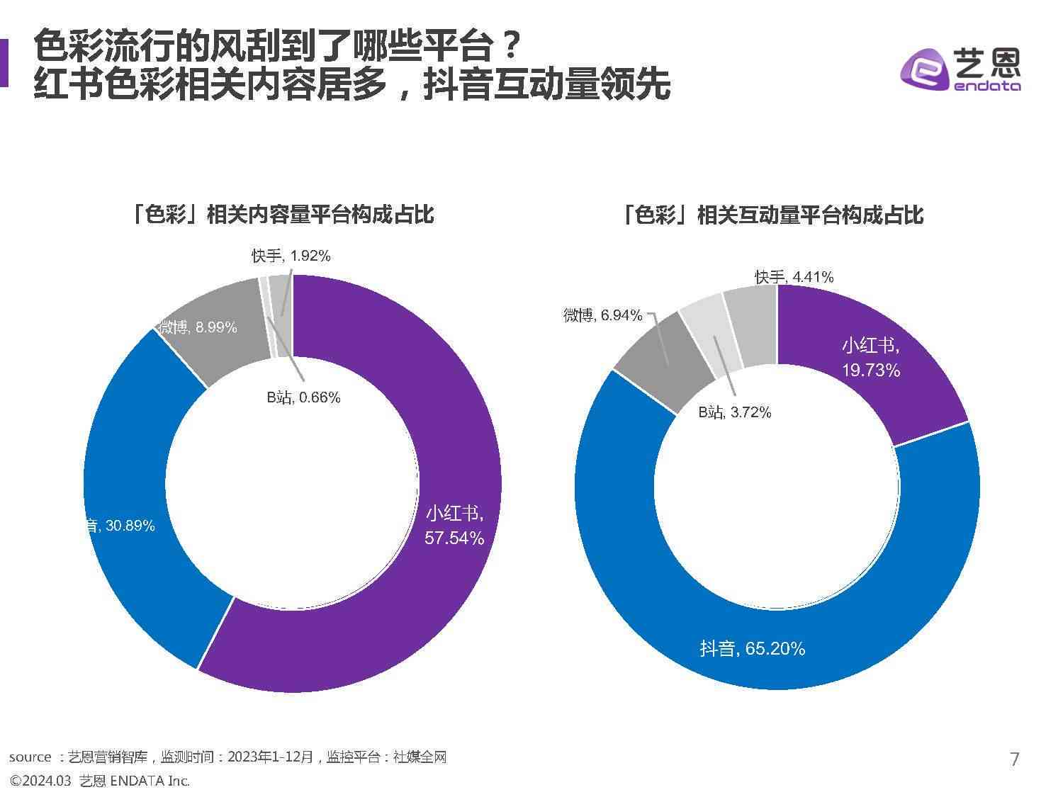 ai色彩趋势报告-ai色彩趋势报告怎么做