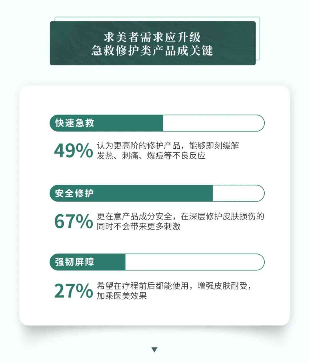 ai修复面霜测评分析报告