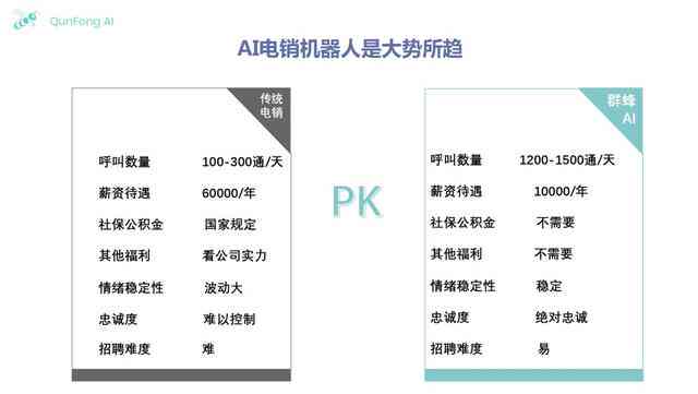 ai创作时代你准备好了吗