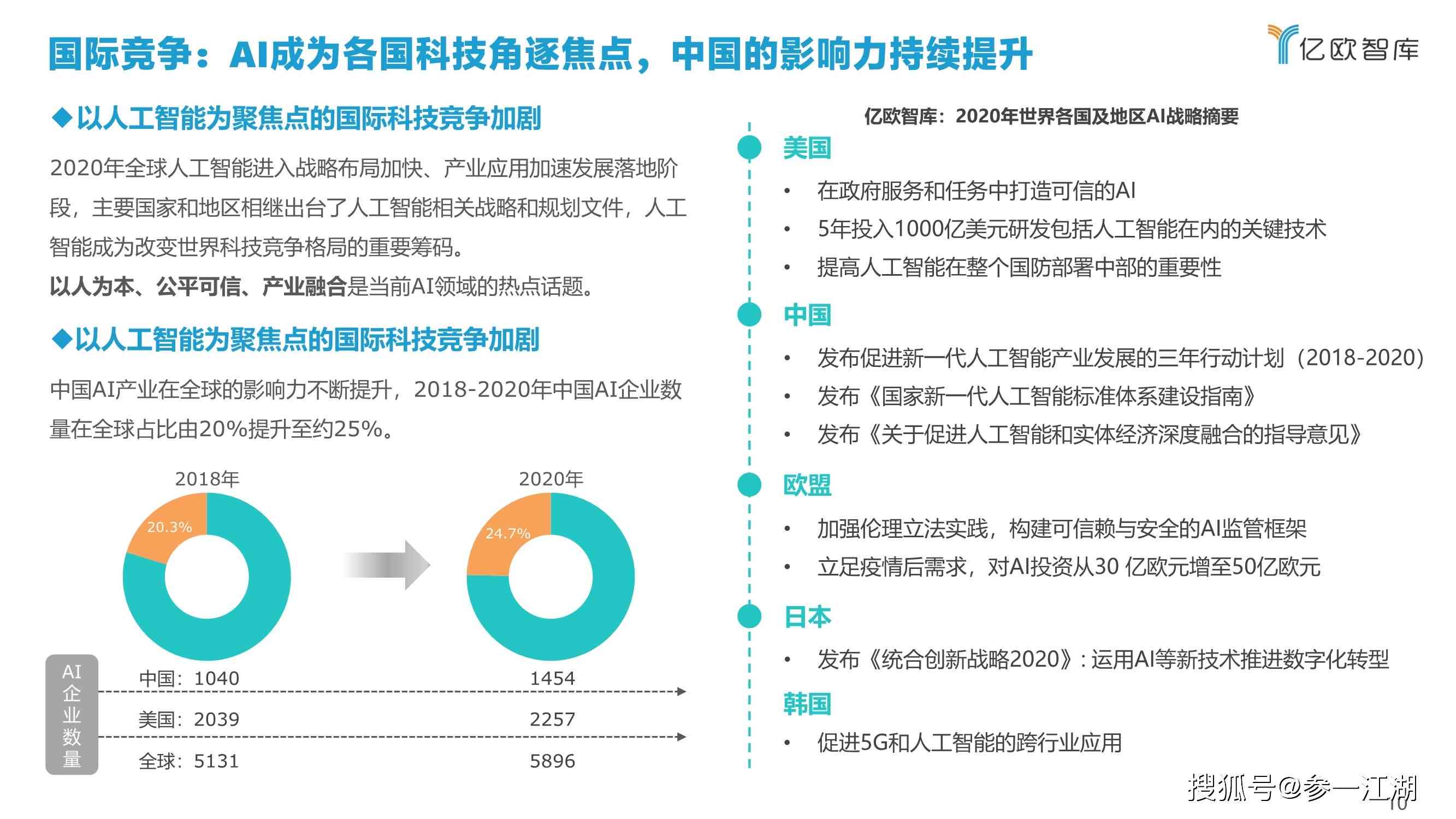 ai外报告