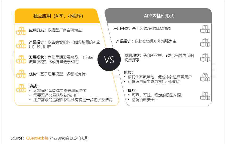 AI生成崩溃报告怎么解决