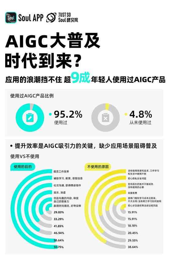 AI生成崩溃报告怎么解决