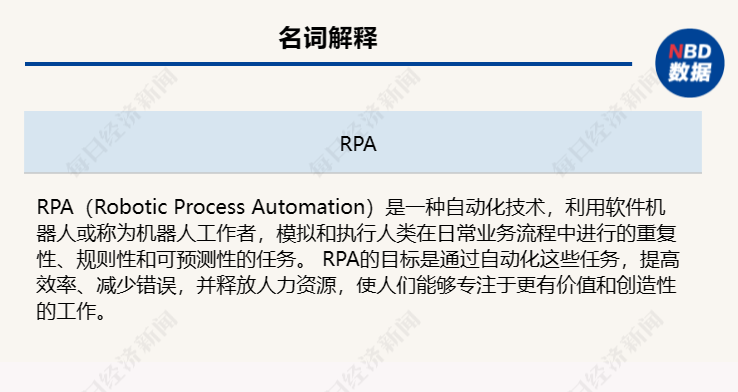 AI生成崩溃报告怎么解决