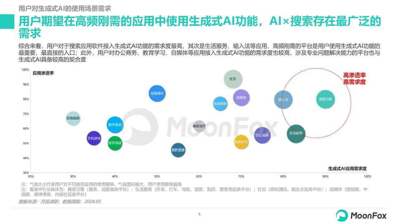 ai文案软件调研