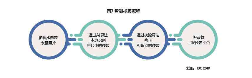 ai智能调研报告范文