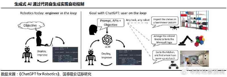 ai和人类区别的实验报告