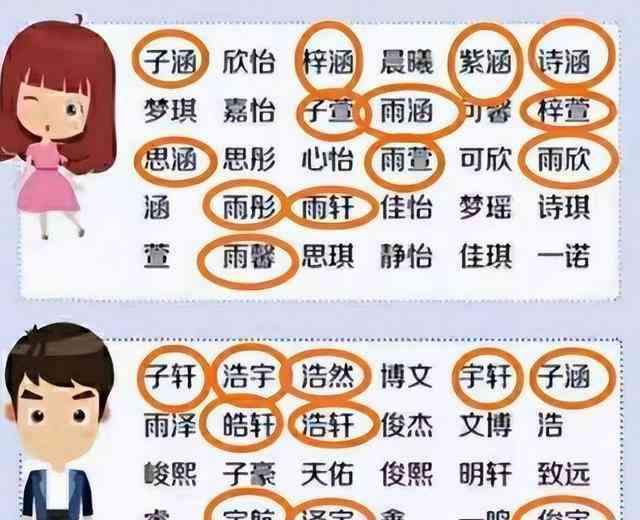 ai起名女孩文案简短好听